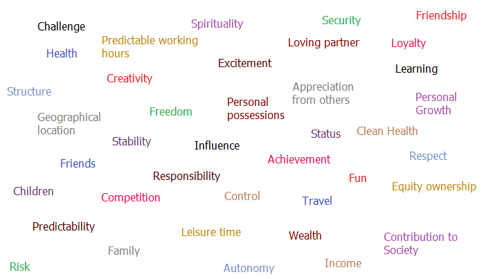 Prioritizing Life Values Inventory